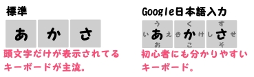 Google 日本語入力